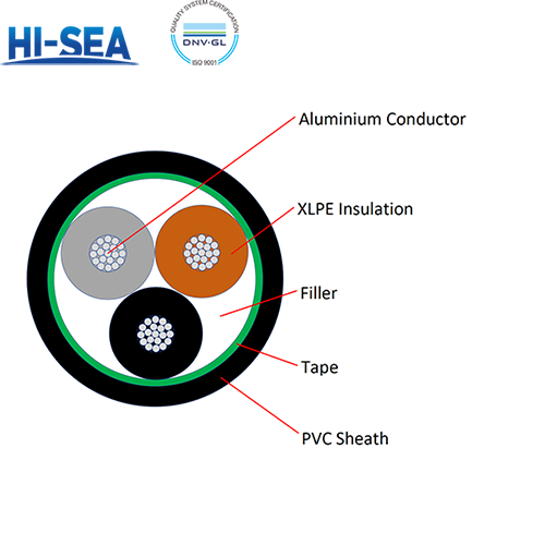 0.6/1KV Aluminium Conductor XLPE Insulated PVC Sheathed Multi-core Power Cable YJLV